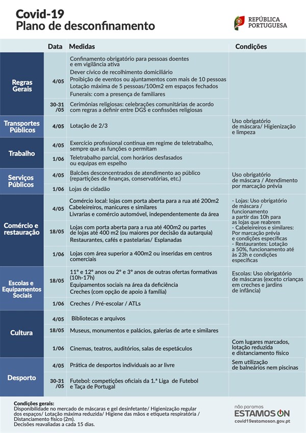 desconfinamento-covid19-tabela_vfinal