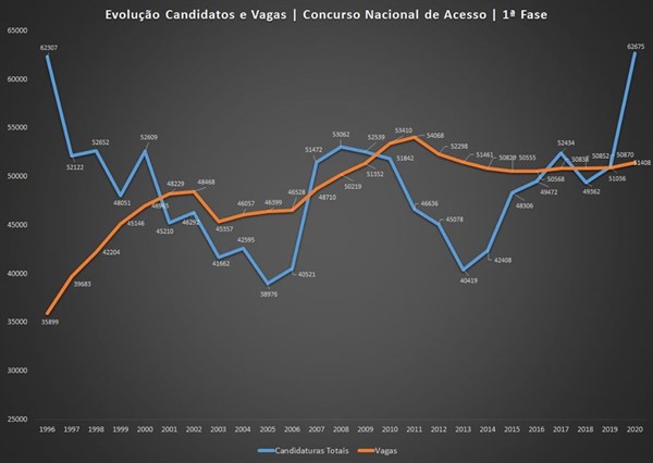 grafico